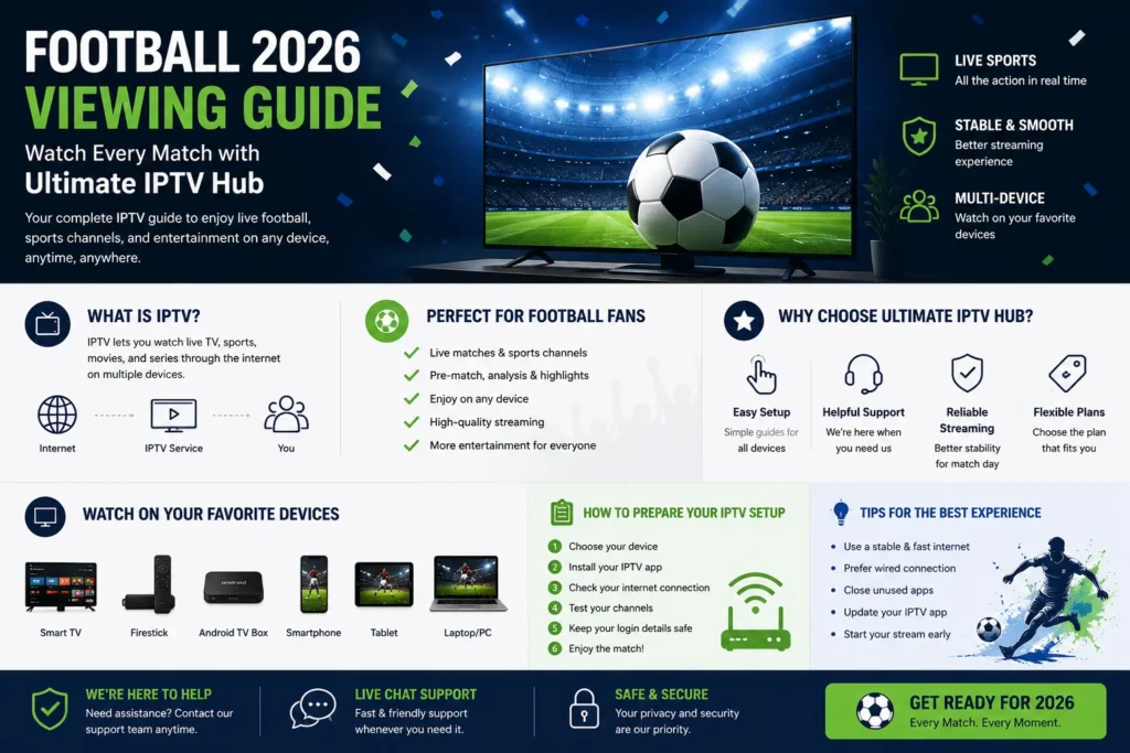 World Cup IPTV 2026: Complete Guide to Watch Every Match Live with Ultimate IPTV Hub